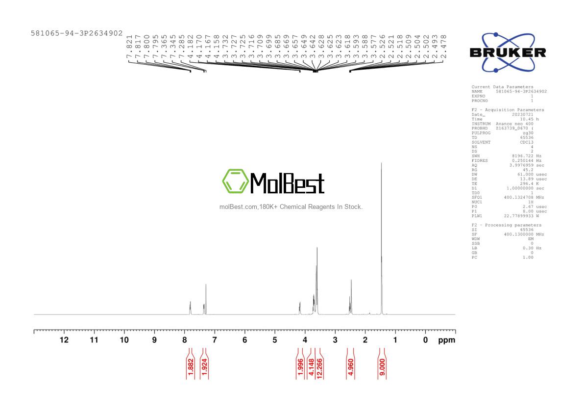 Physical sample testing spectrum (NMR) of 581065-94-3