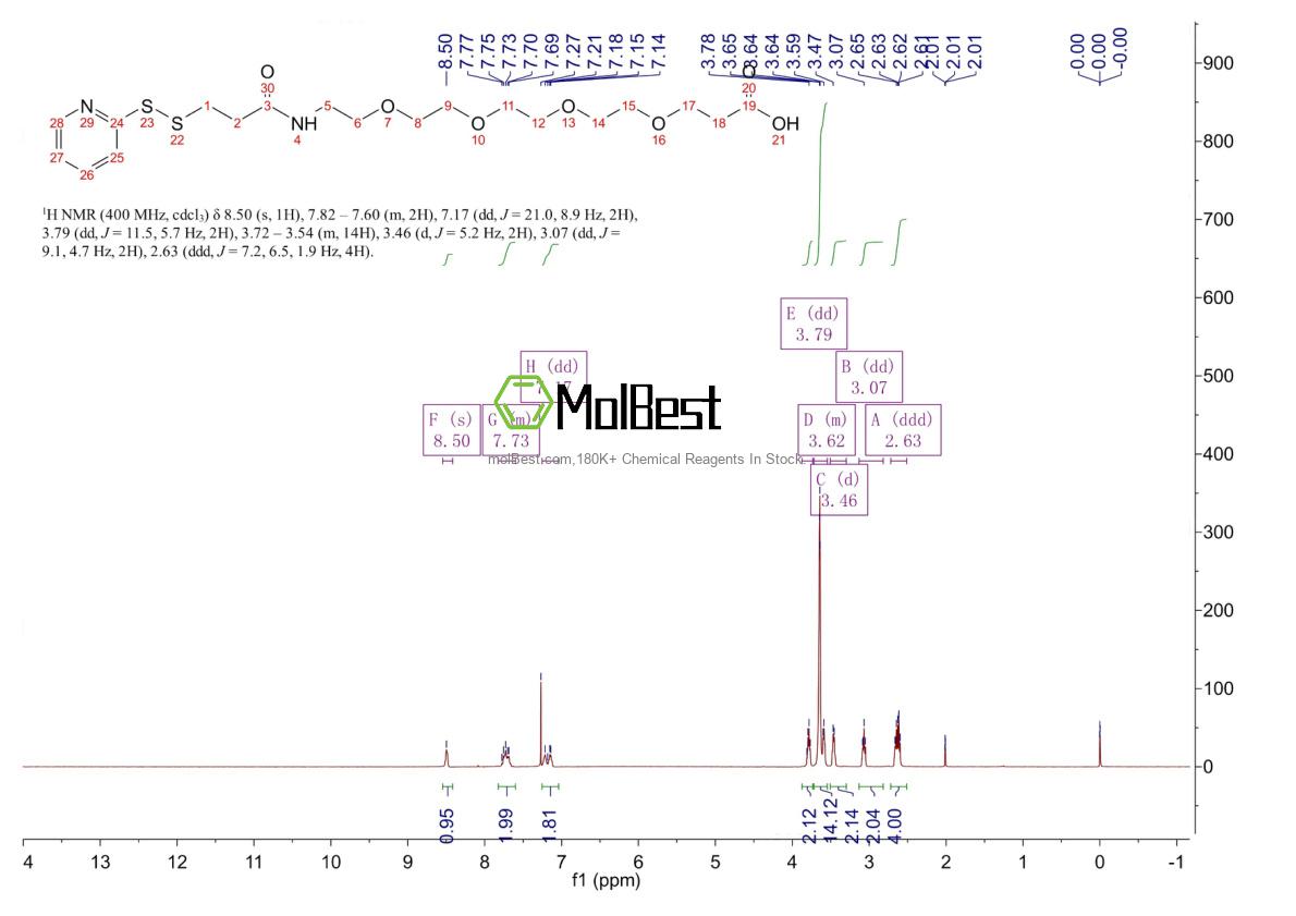 Phổ kiểm tra mẫu thực (NMR) của 581065-97-6