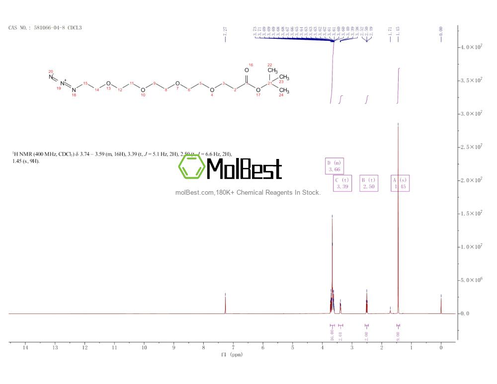 Phổ kiểm tra mẫu thực (NMR) của 581066-04-8