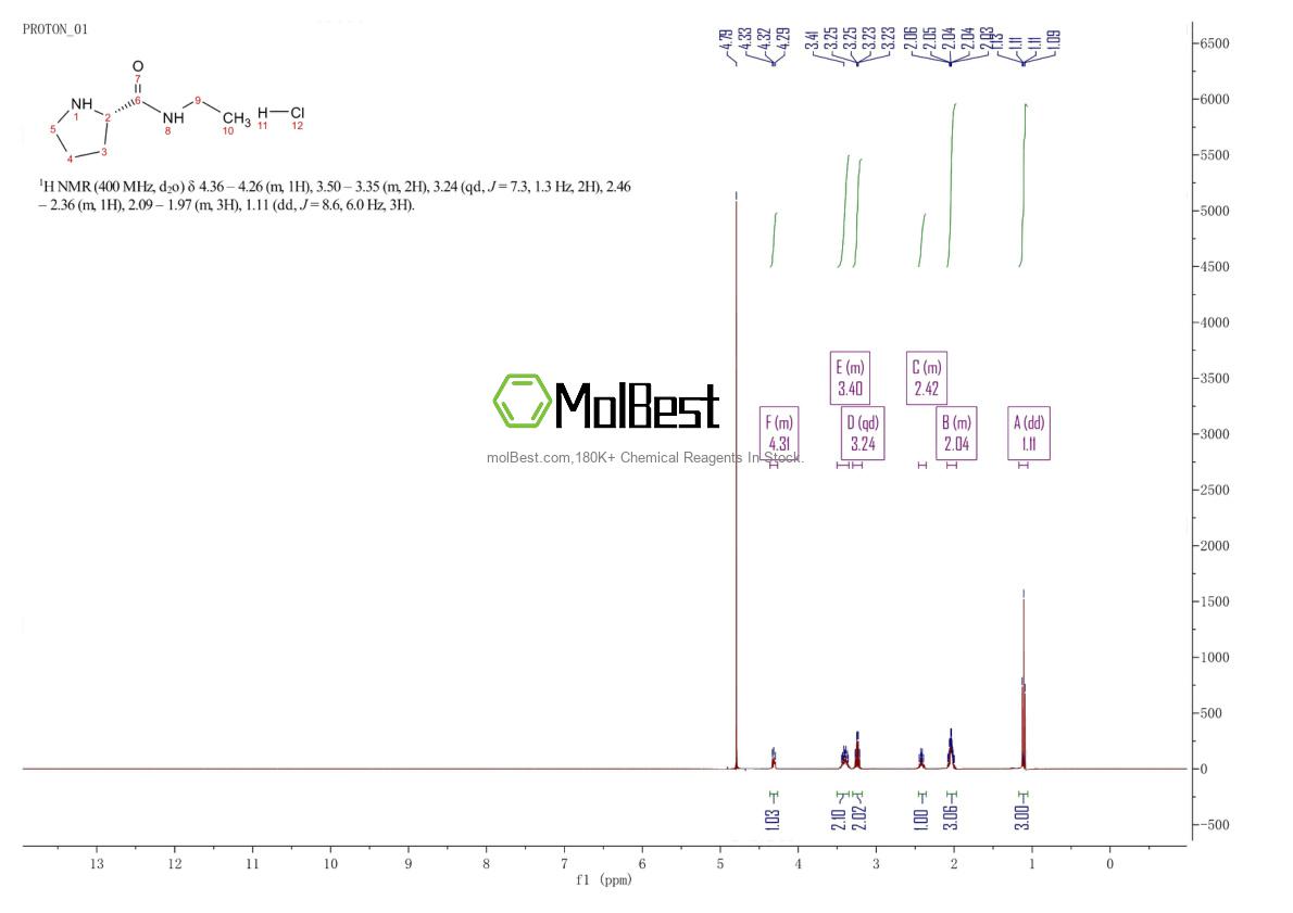 Phổ kiểm tra mẫu thực (NMR) của 58107-62-3