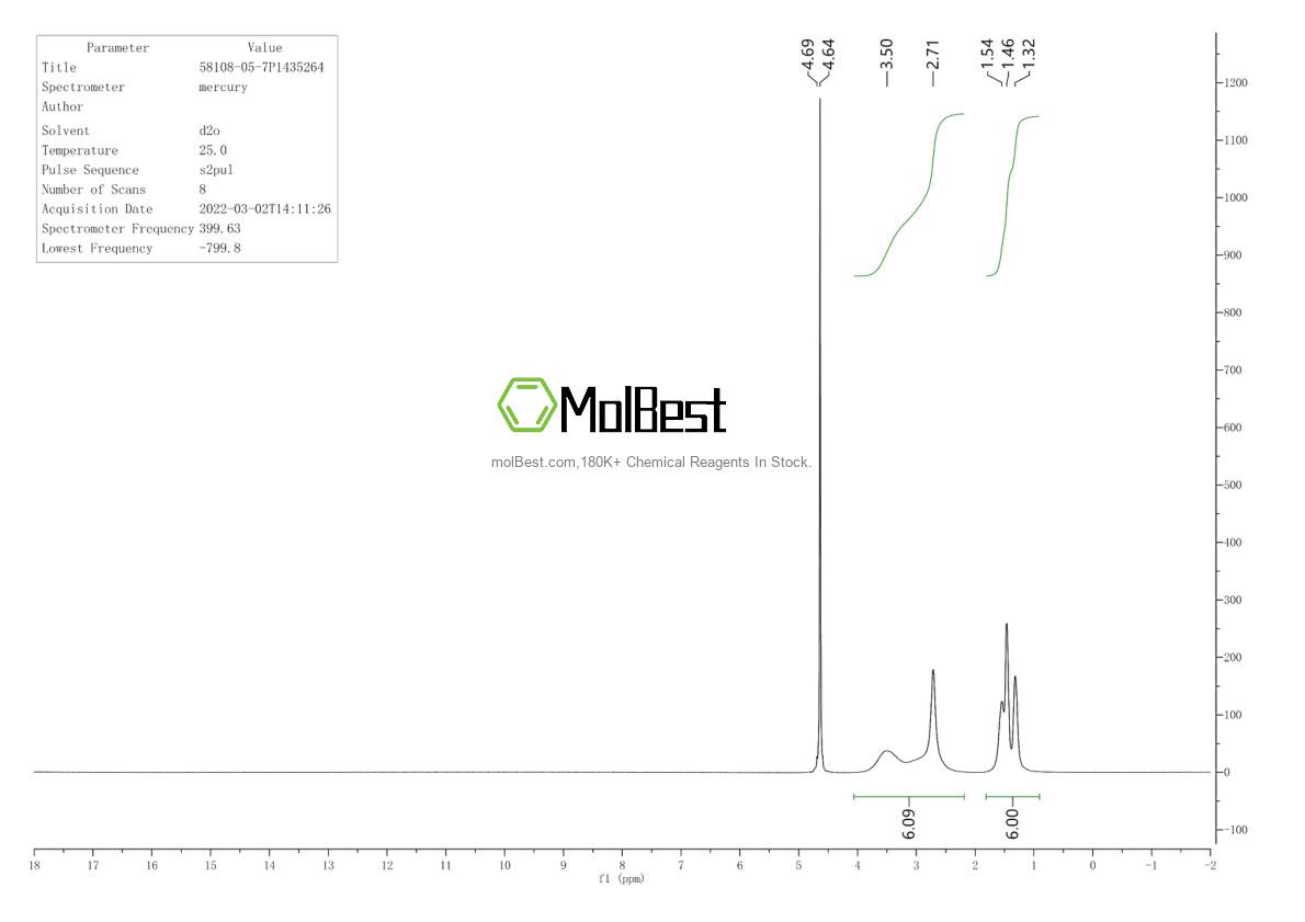 Physical sample testing spectrum (NMR) of 58108-05-7