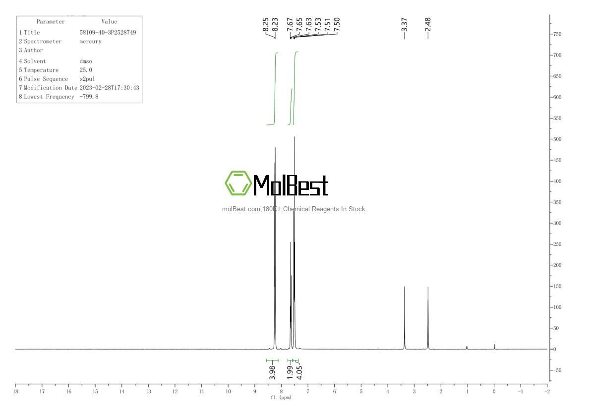 Physical sample testing spectrum (NMR) of 58109-40-3