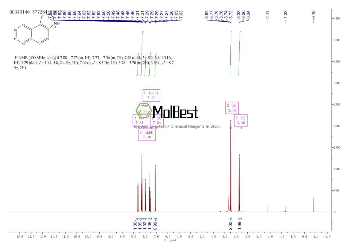 Phổ kiểm tra mẫu thực (NMR) của 5811-00-7