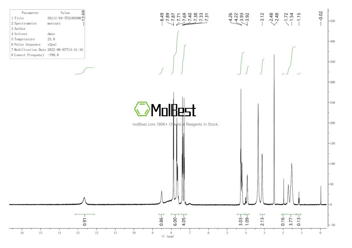 Phổ kiểm tra mẫu thực (NMR) của 58111-94-7