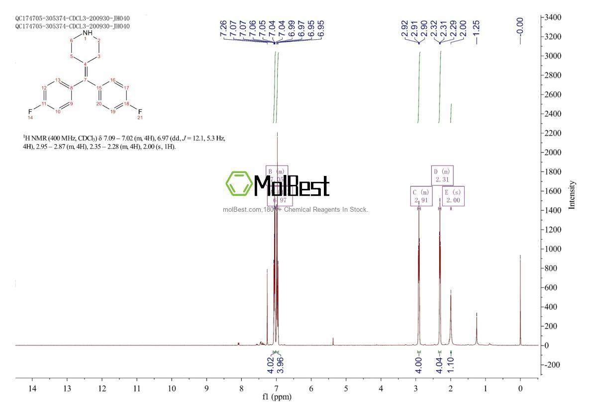Phổ kiểm tra mẫu thực (NMR) của 58113-36-3
