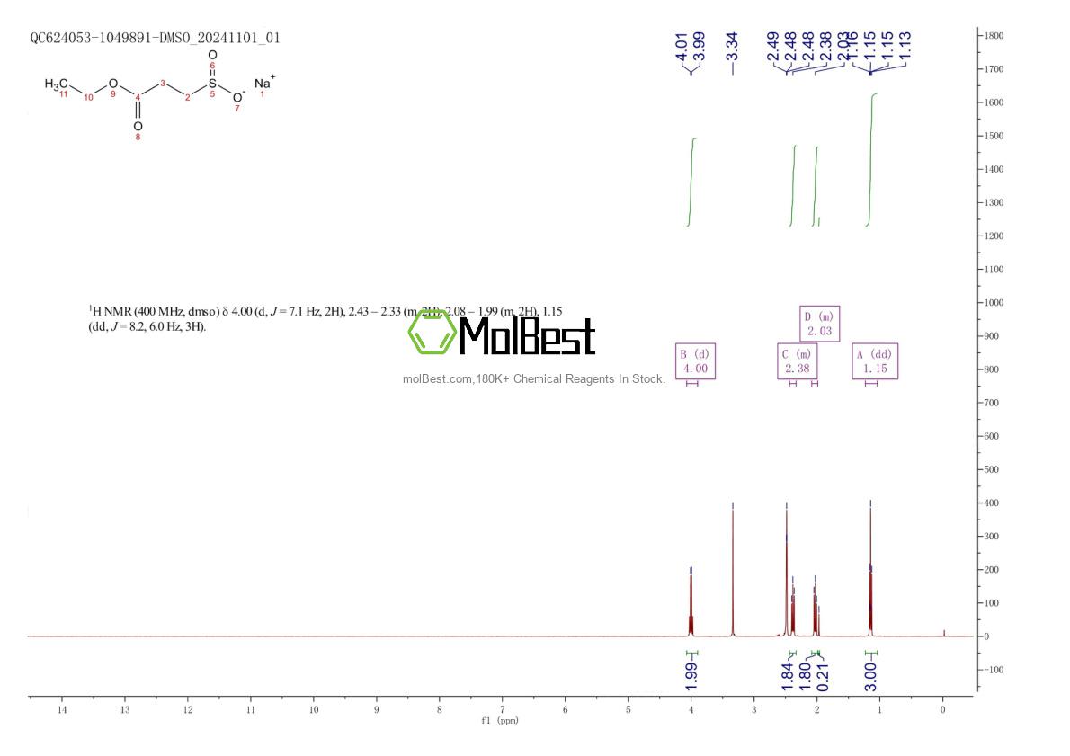 Phổ kiểm tra mẫu thực (NMR) của 58115-03-0