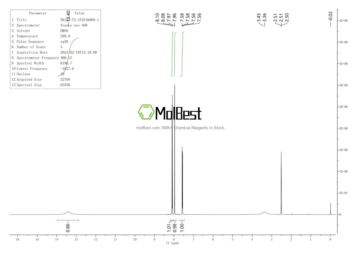 Phổ kiểm tra mẫu thực (NMR) của 58123-72-1