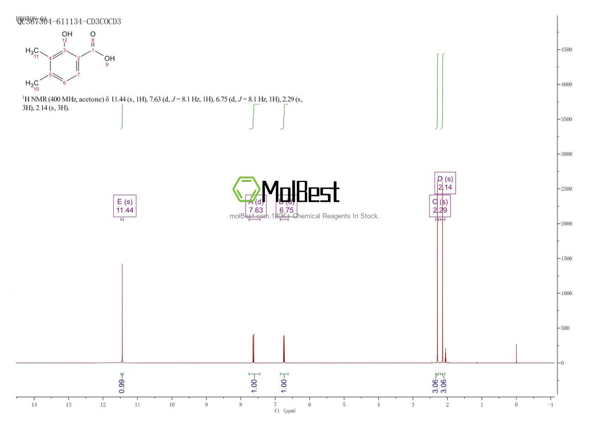 Physical sample testing spectrum (NMR) of 58138-74-2