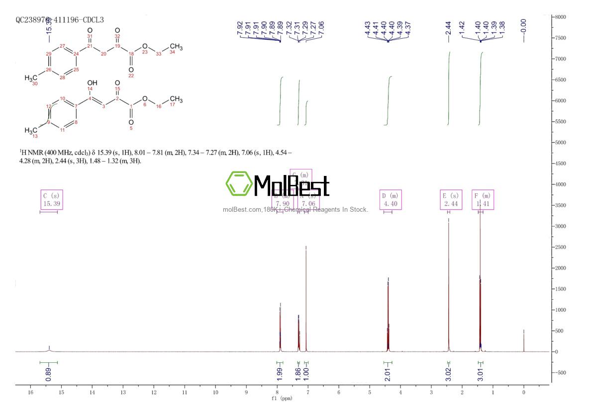 Physical sample testing spectrum (NMR) of 5814-37-9