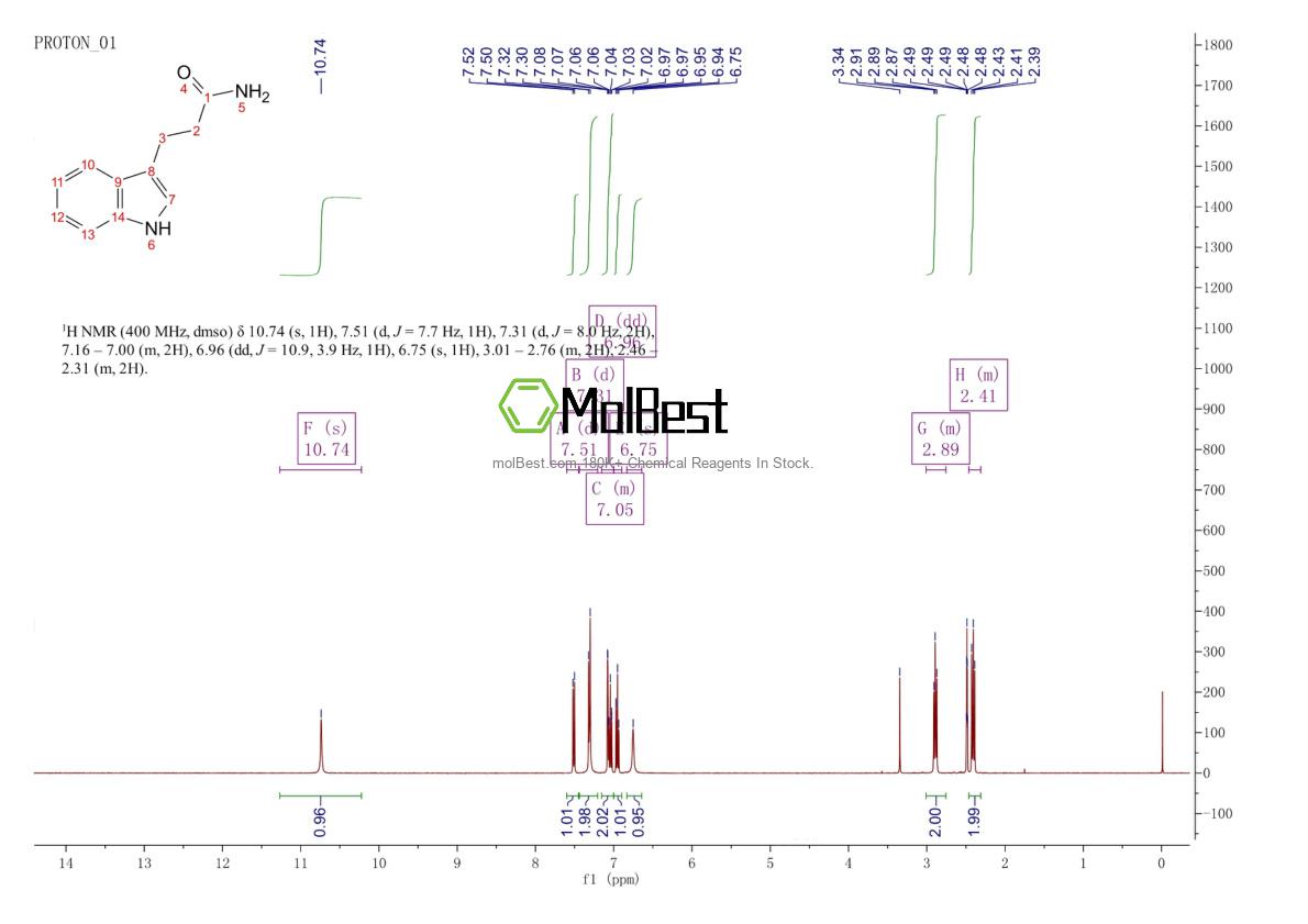 Physical sample testing spectrum (NMR) of 5814-93-7