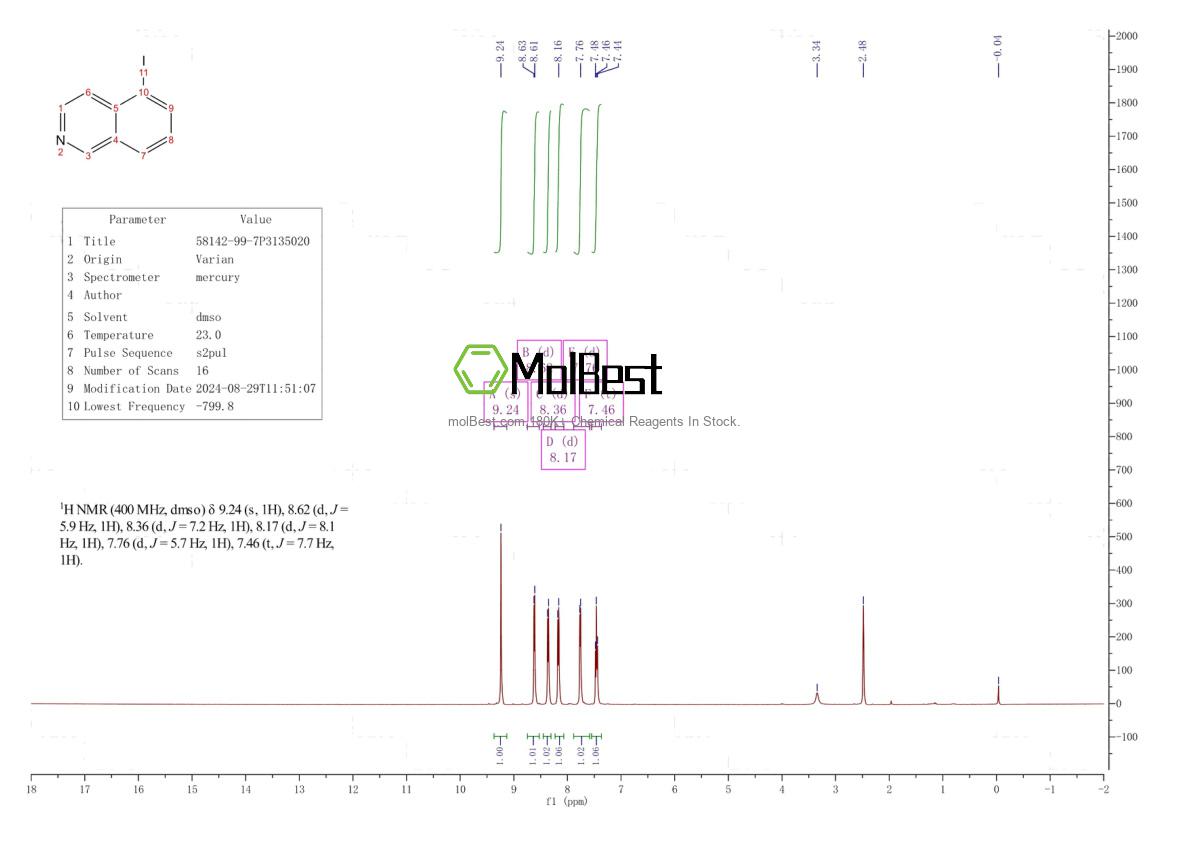 Physical sample testing spectrum (NMR) of 58142-99-7