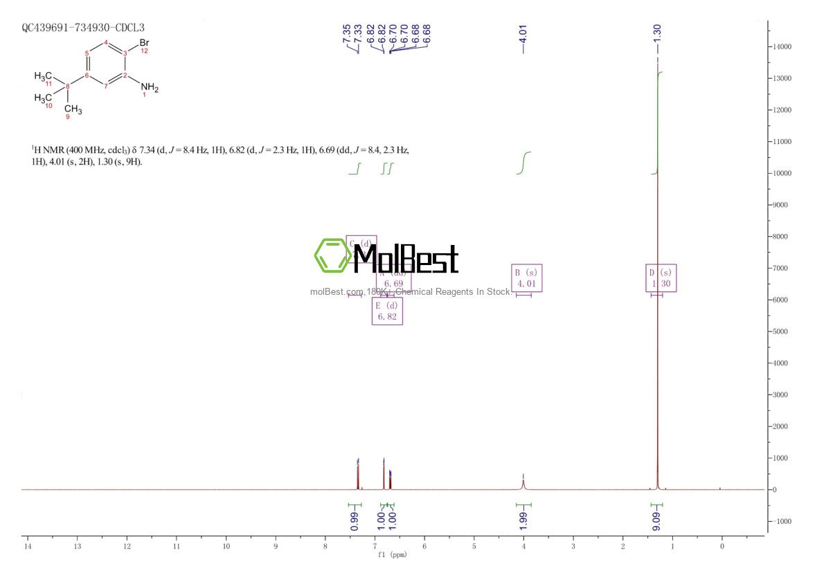 Physical sample testing spectrum (NMR) of 58164-14-0