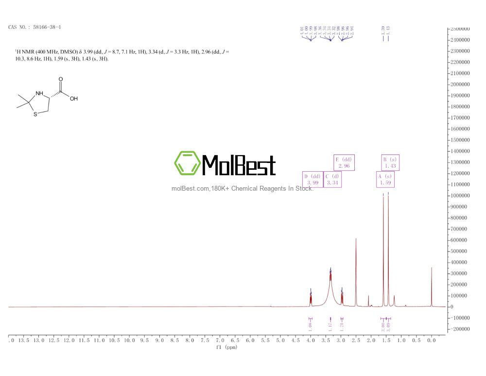 Espectro de teste de amostra física (NMR) de 58166-38-4