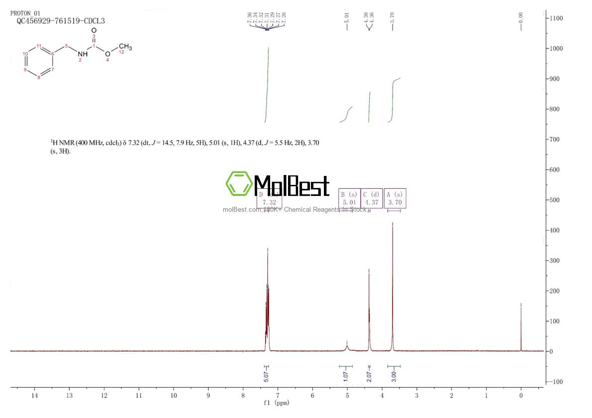 Physical sample testing spectrum (NMR) of 5817-70-9