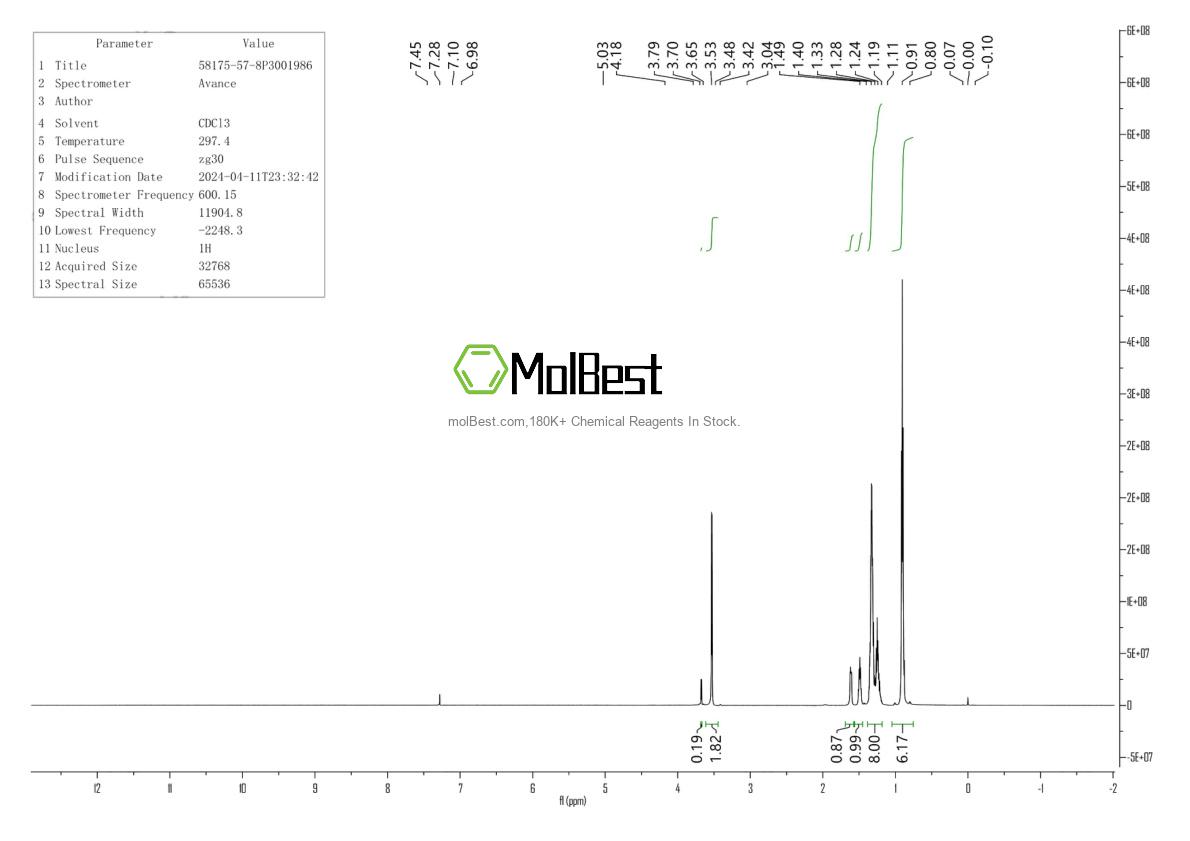 Physical sample testing spectrum (NMR) of 58175-57-8
