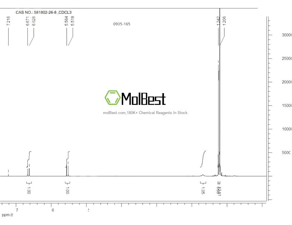 Physical sample testing spectrum (NMR) of 581802-26-8