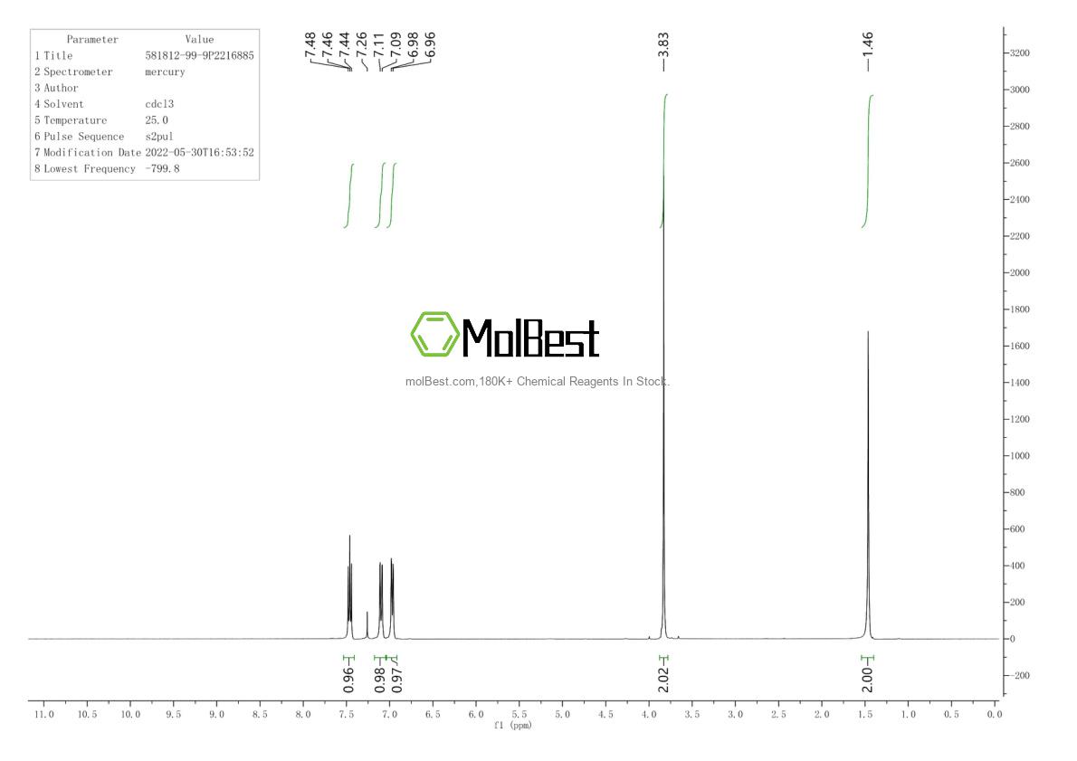 Physical sample testing spectrum (NMR) of 581812-99-9