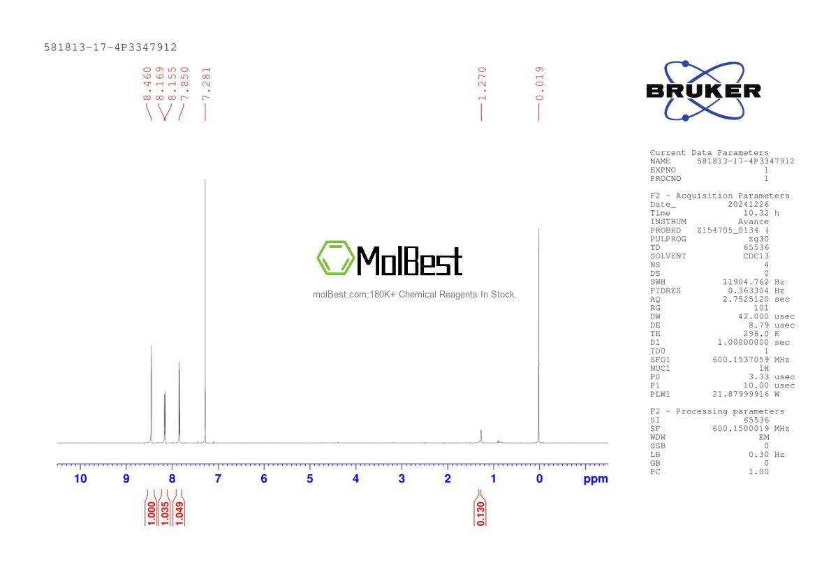Physical sample testing spectrum (NMR) of 581813-17-4