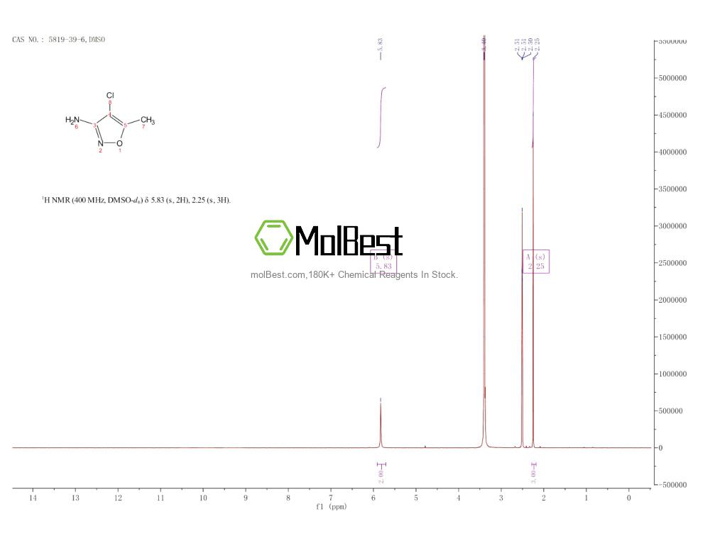 Physical sample testing spectrum (NMR) of 5819-39-6