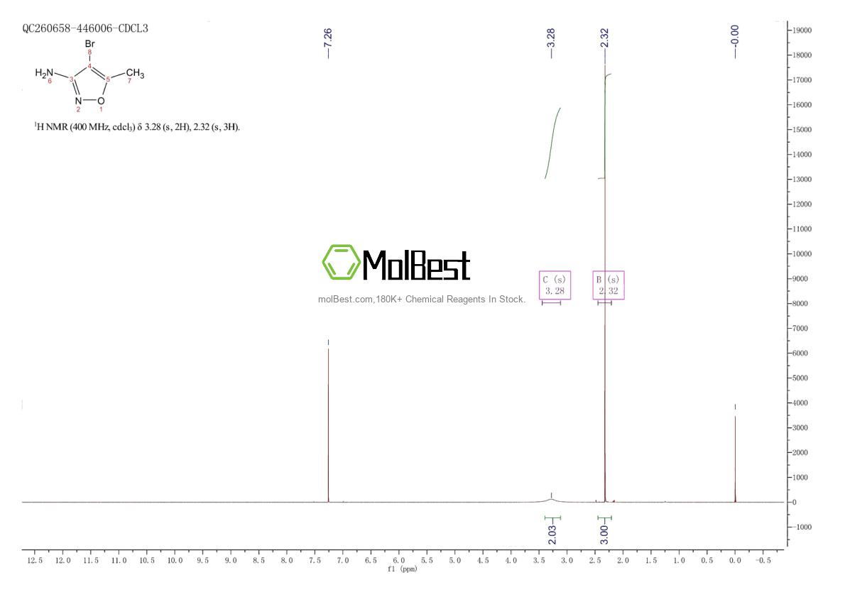 Physical sample testing spectrum (NMR) of 5819-40-9