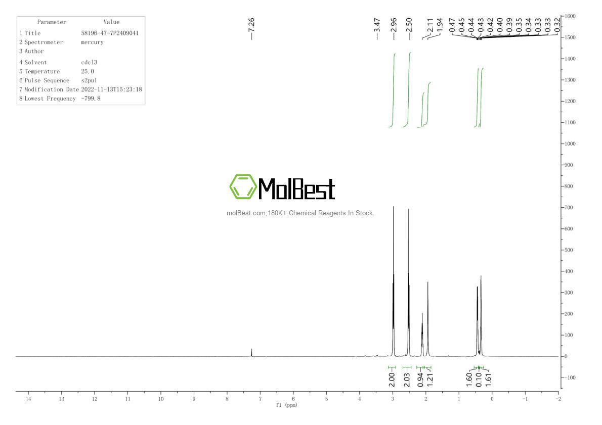 Physical sample testing spectrum (NMR) of 58196-47-7