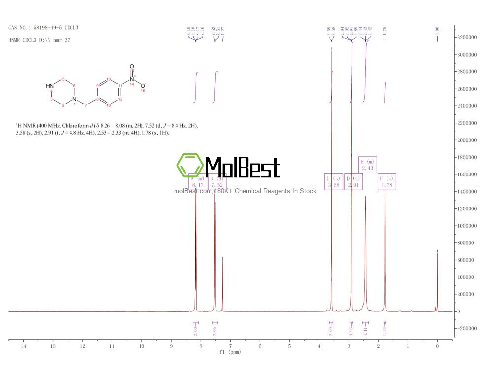 Physical sample testing spectrum (NMR) of 58198-49-5