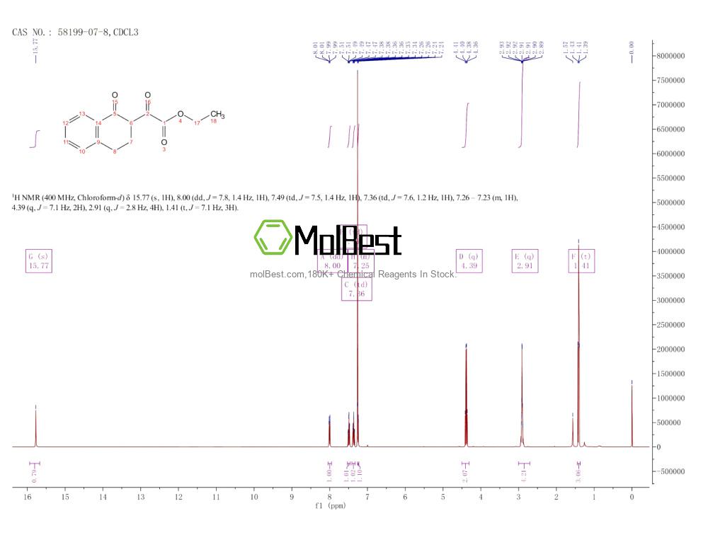 Physical sample testing spectrum (NMR) of 58199-07-8
