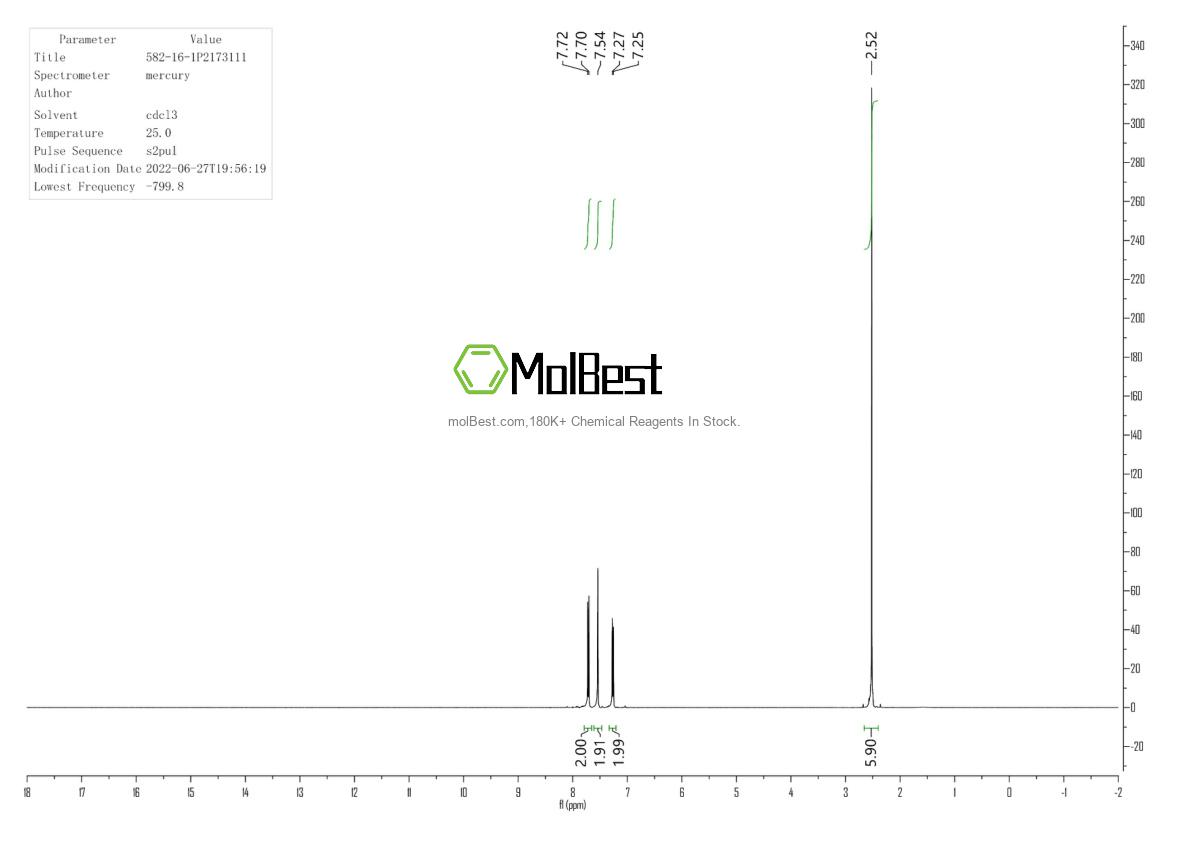 Physical sample testing spectrum (NMR) of 582-16-1