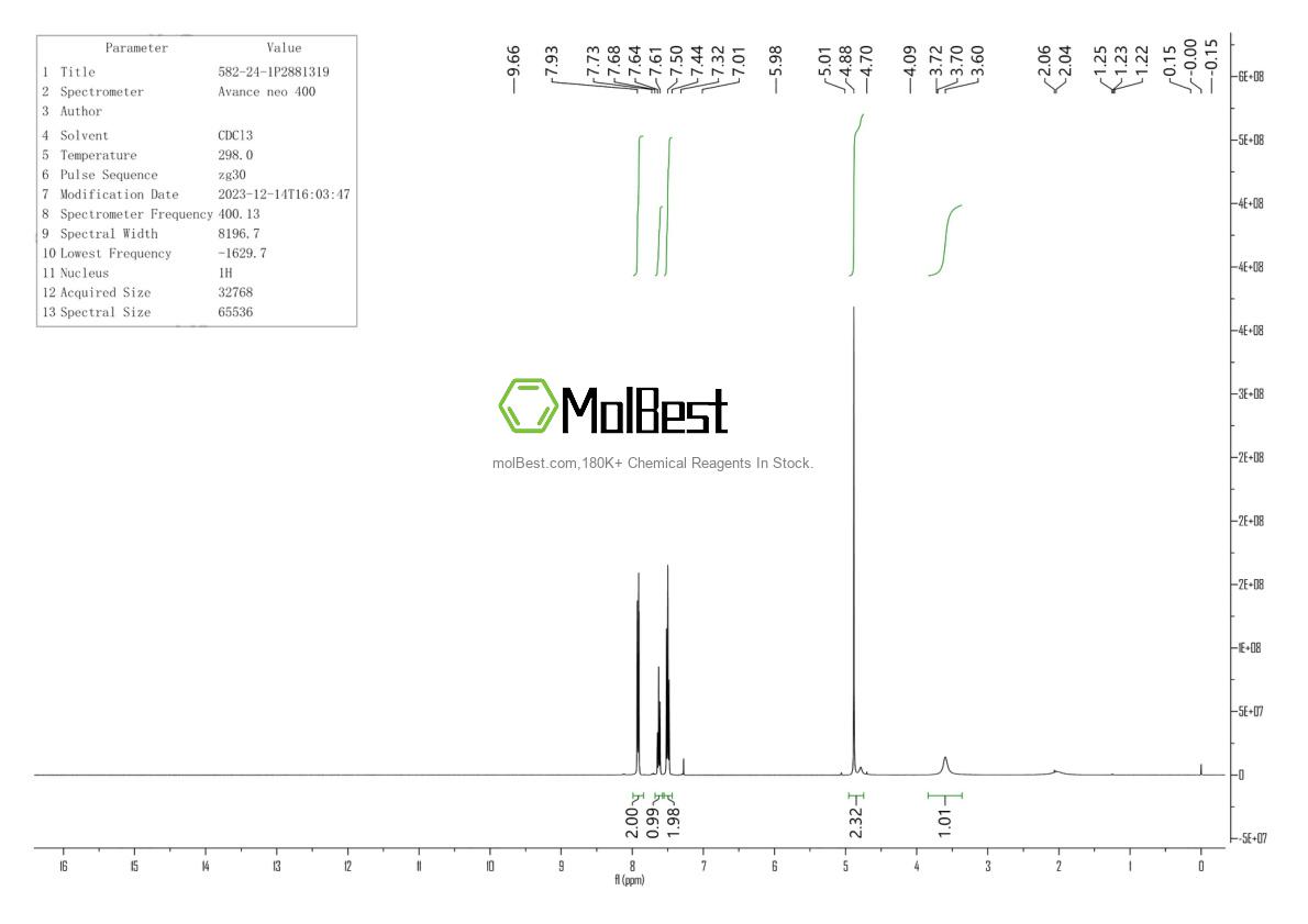 Physical sample testing spectrum (NMR) of 582-24-1