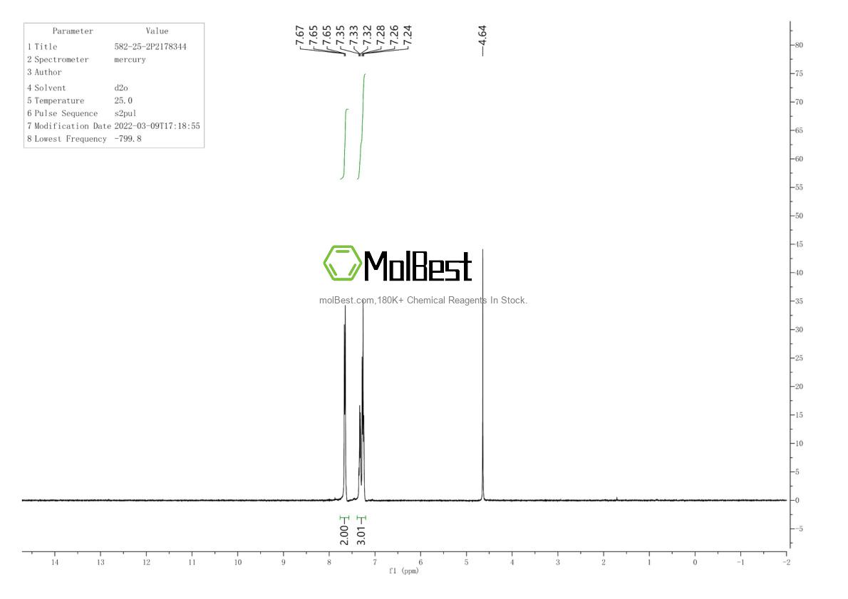 Physical sample testing spectrum (NMR) of 582-25-2