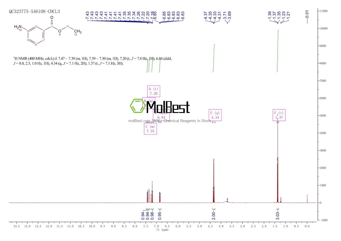 Physical sample testing spectrum (NMR) of 582-33-2