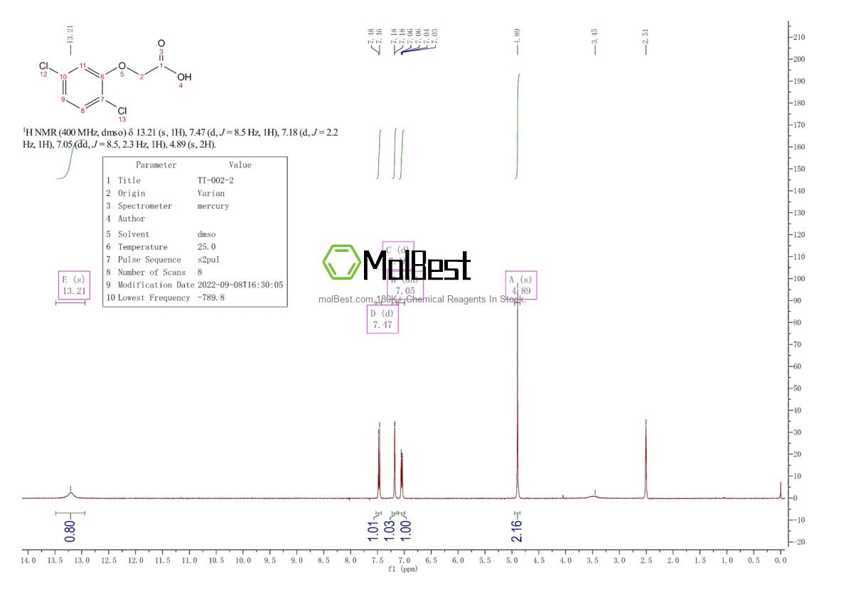 Phổ kiểm tra mẫu thực (NMR) của 582-54-7