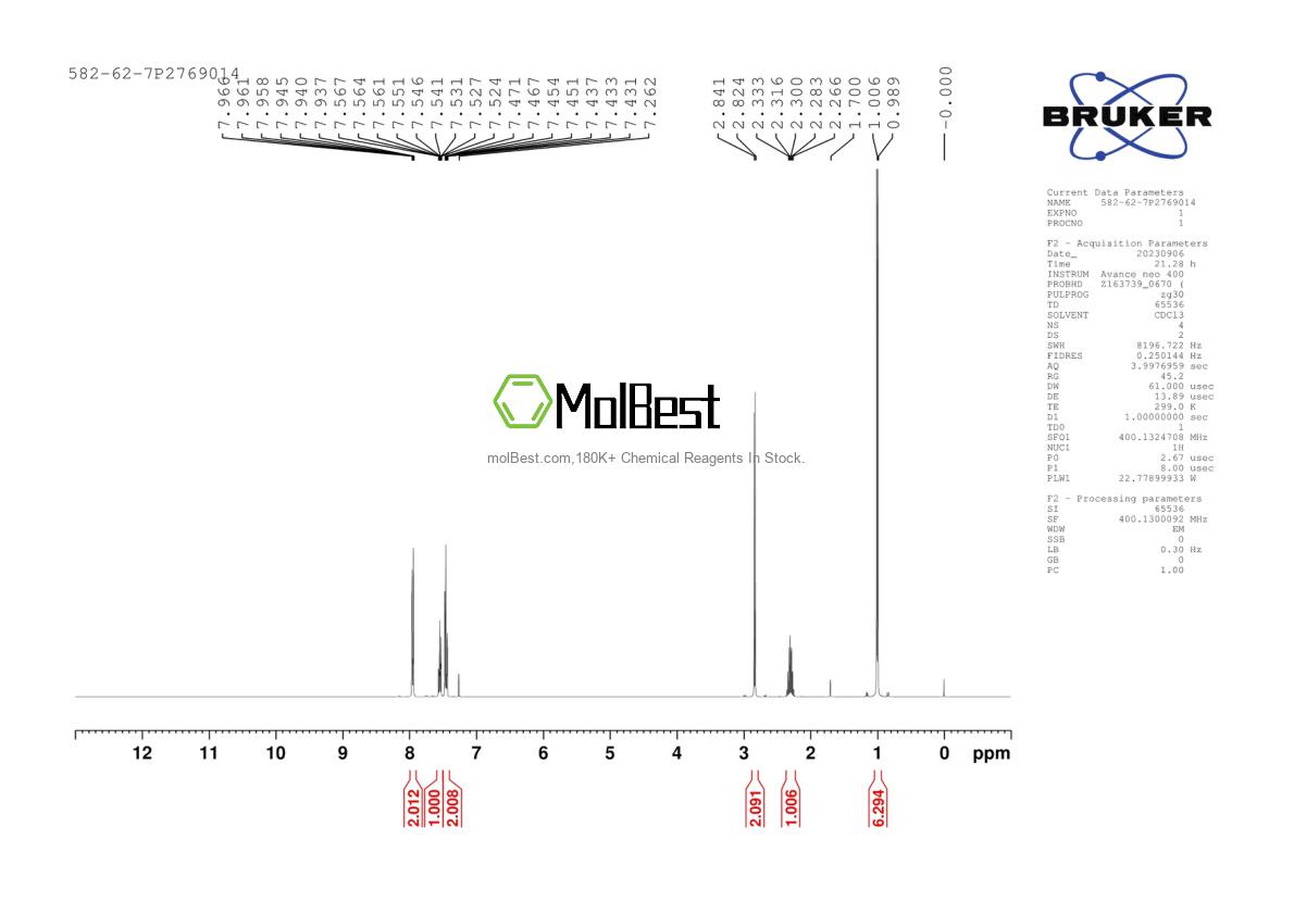 Physical sample testing spectrum (NMR) of 582-62-7