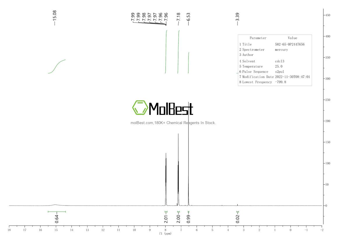 Physical sample testing spectrum (NMR) of 582-65-0