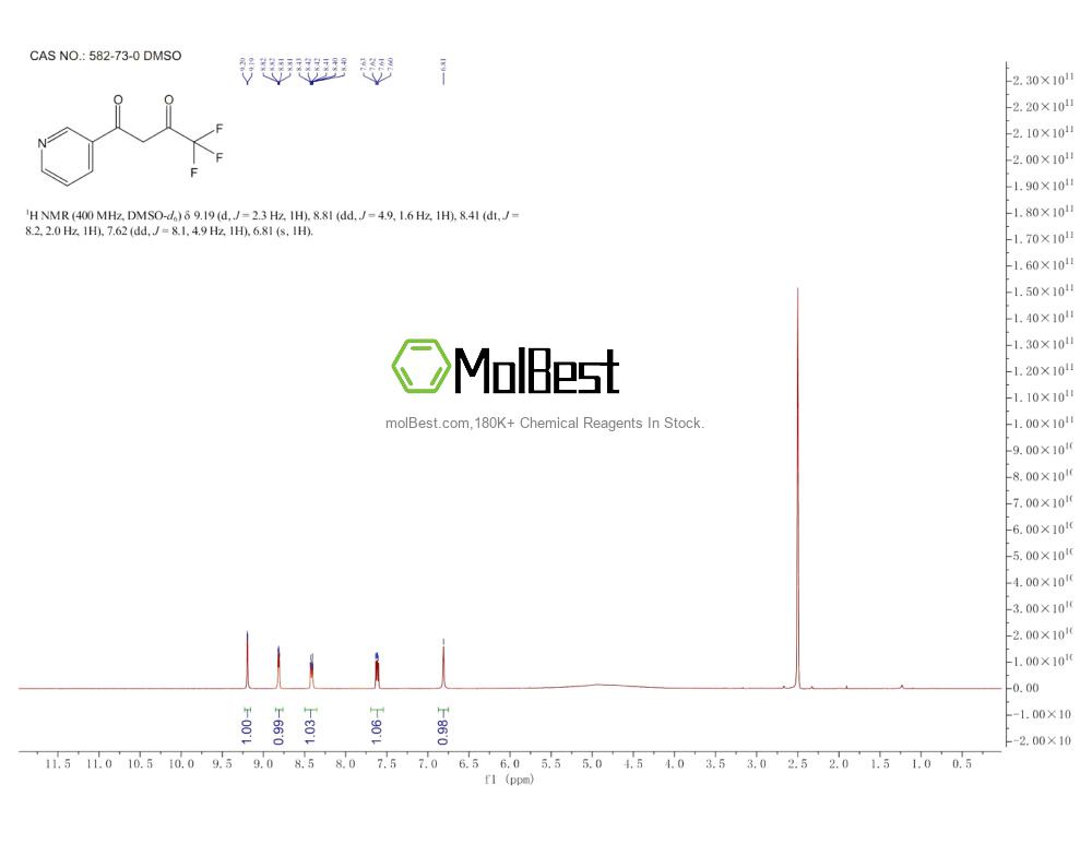 Physical sample testing spectrum (NMR) of 582-73-0