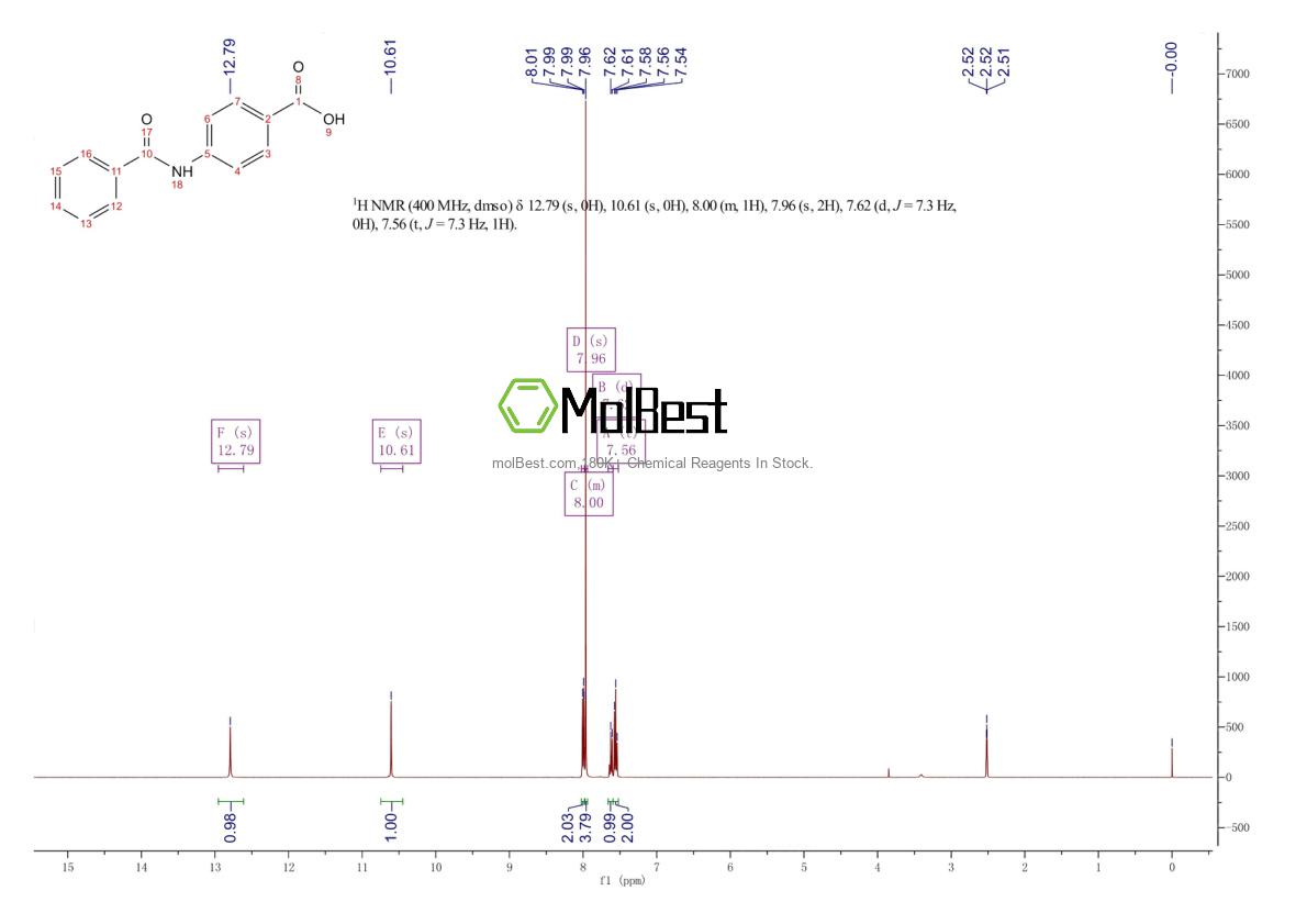 Physical sample testing spectrum (NMR) of 582-80-9