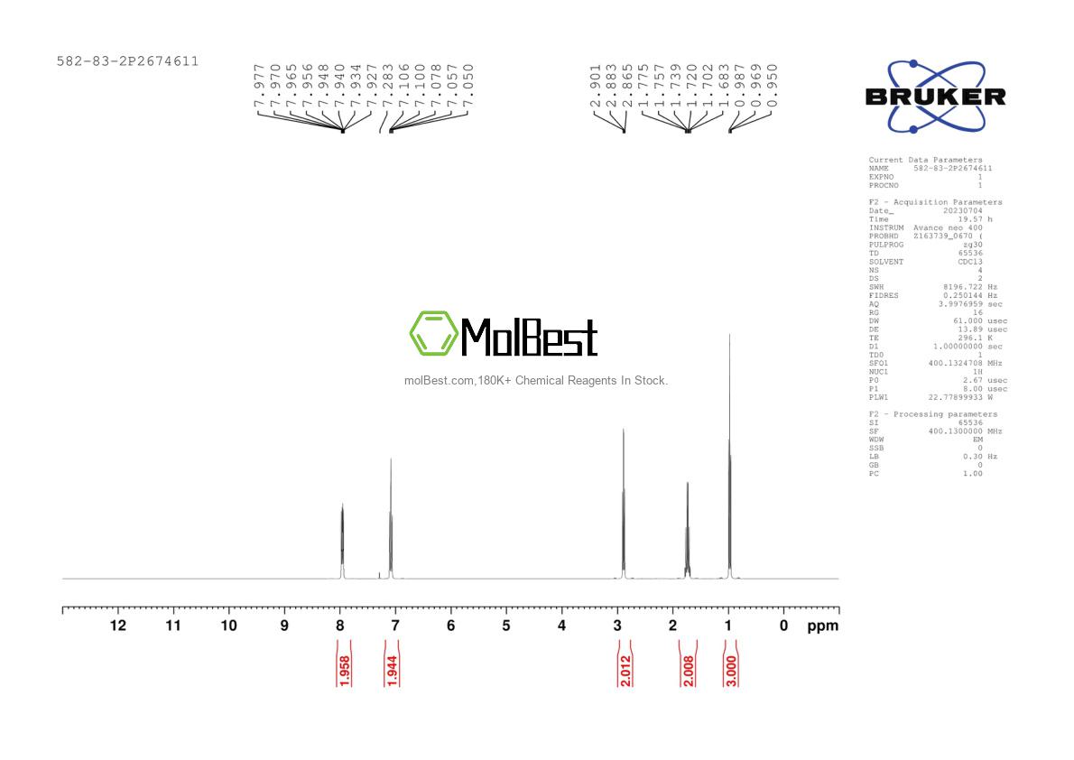 Physical sample testing spectrum (NMR) of 582-83-2
