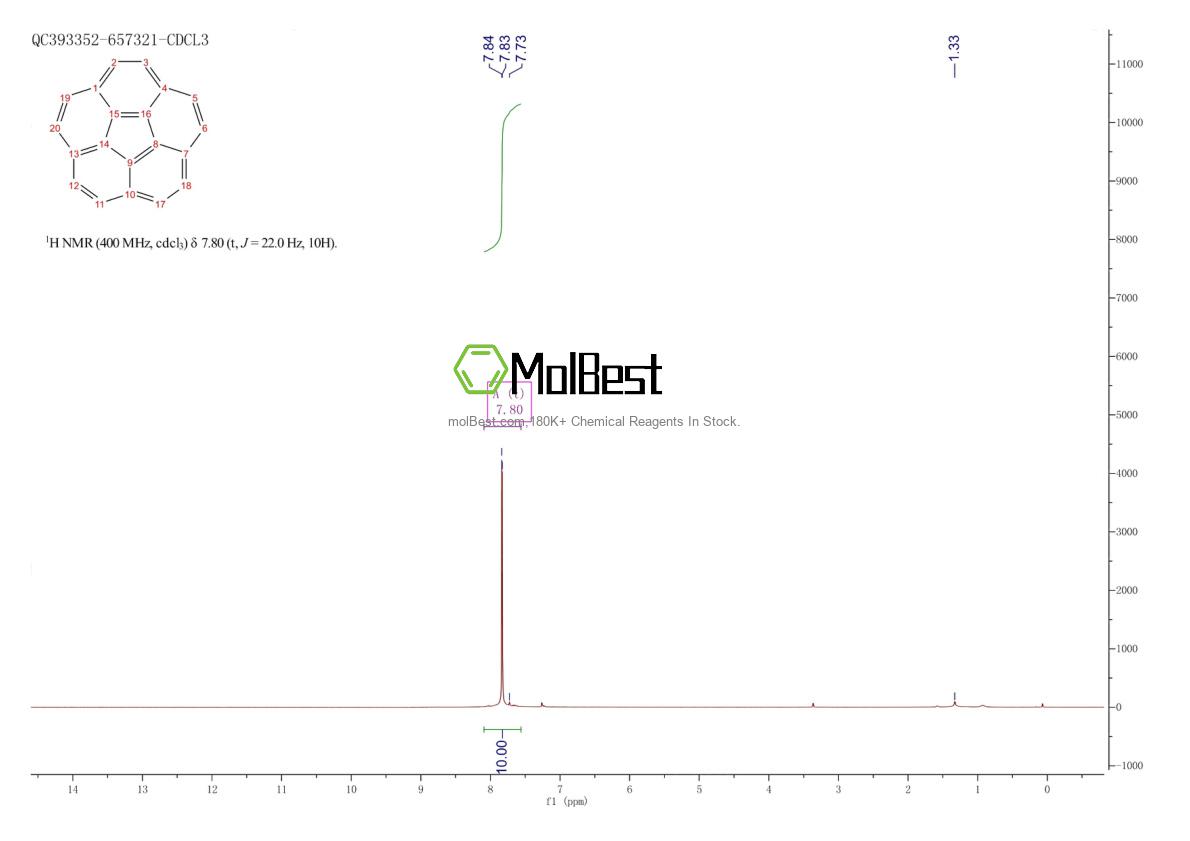 Physical sample testing spectrum (NMR) of 5821-51-2