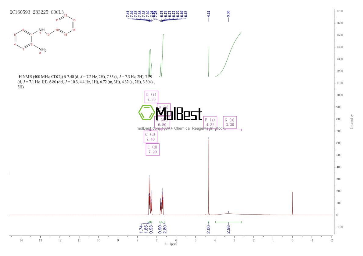 Physical sample testing spectrum (NMR) of 5822-13-9