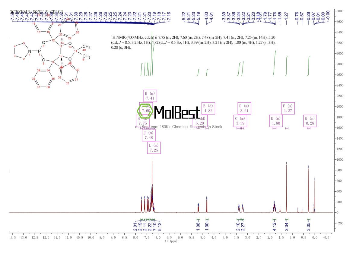 Physical sample testing spectrum (NMR) of 582298-51-9