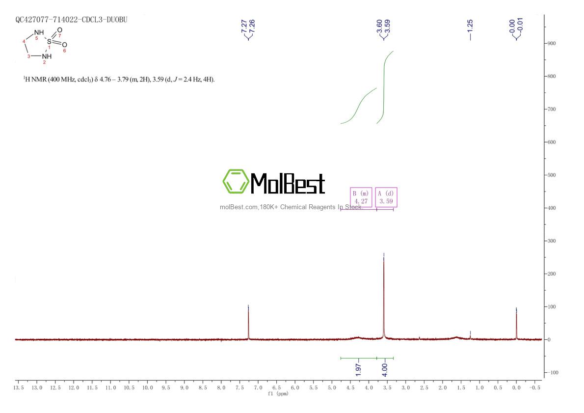Physical sample testing spectrum (NMR) of 5823-51-8