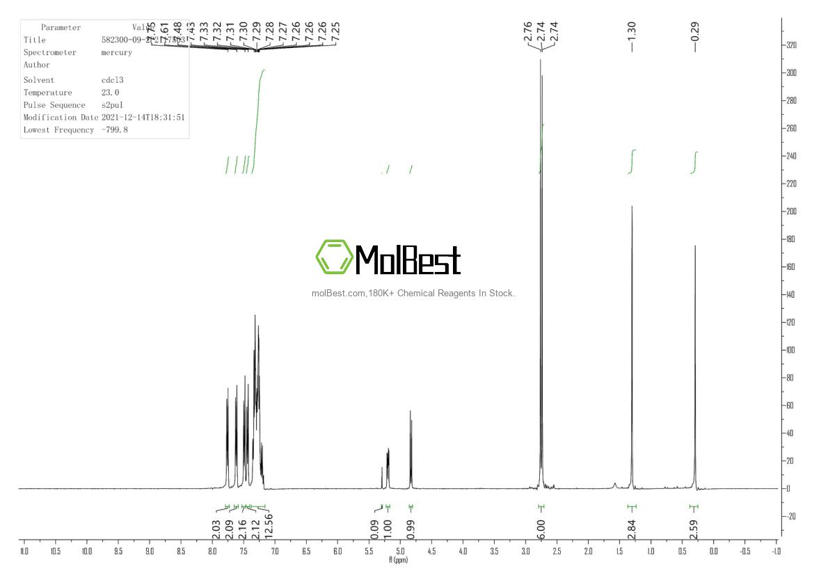 Physical sample testing spectrum (NMR) of 582300-09-2