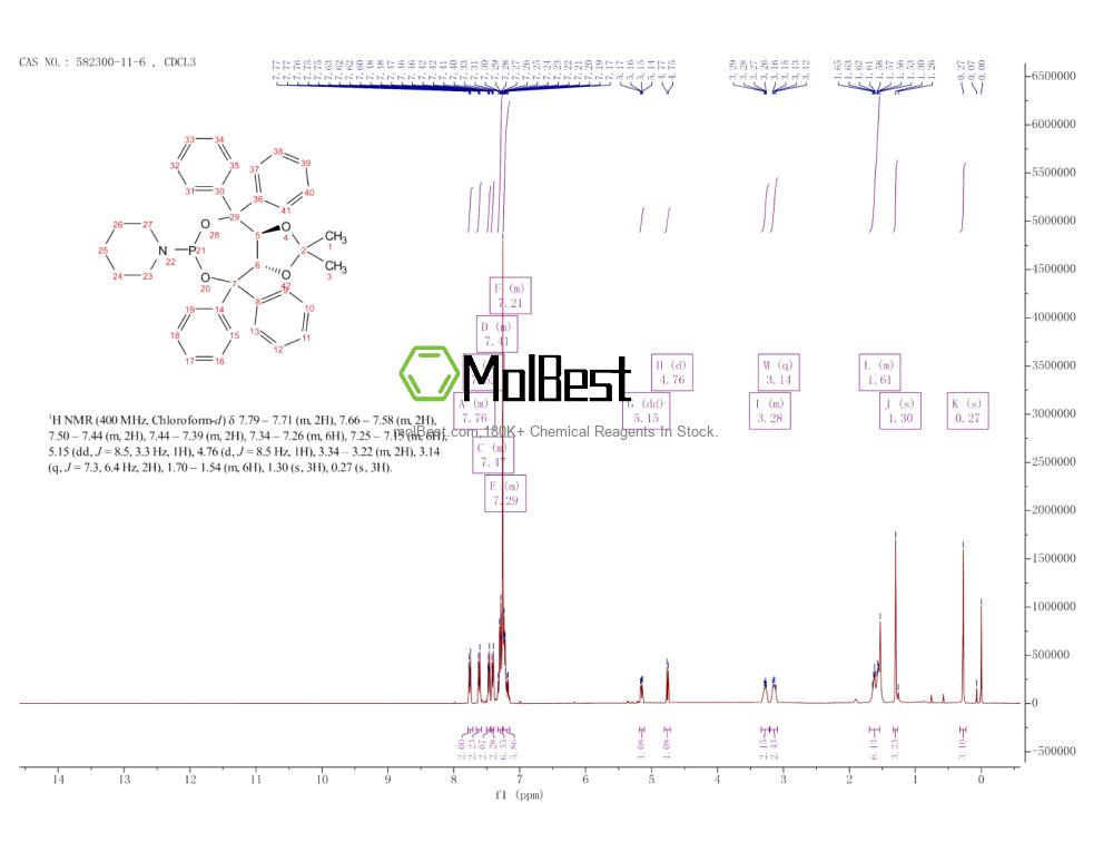Physical sample testing spectrum (NMR) of 582300-11-6