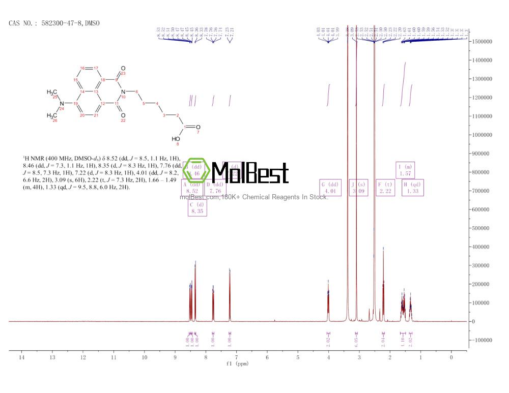 Physical sample testing spectrum (NMR) of 582300-47-8