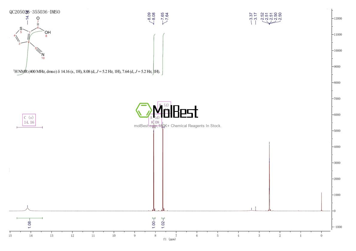Physical sample testing spectrum (NMR) of 58231-00-8