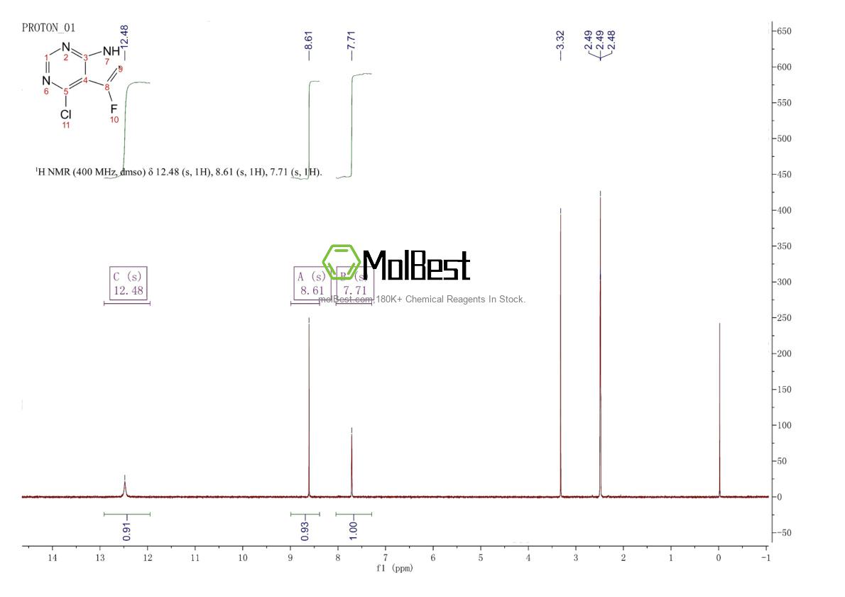Physical sample testing spectrum (NMR) of 582313-57-3