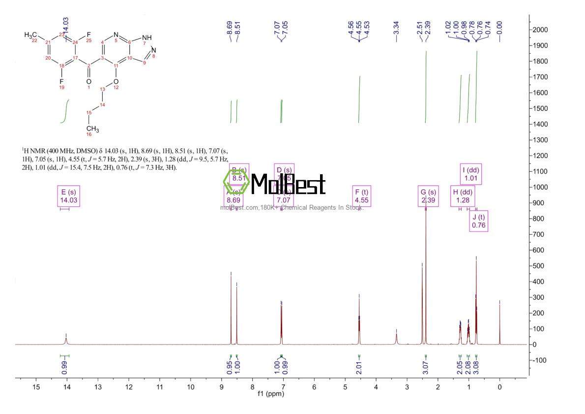 Physical sample testing spectrum (NMR) of 582315-72-8