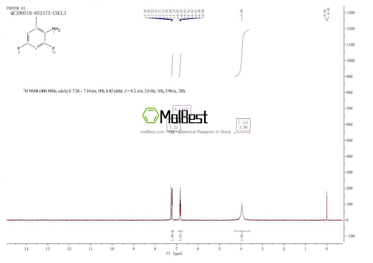 Physical sample testing spectrum (NMR) of 582319-15-1