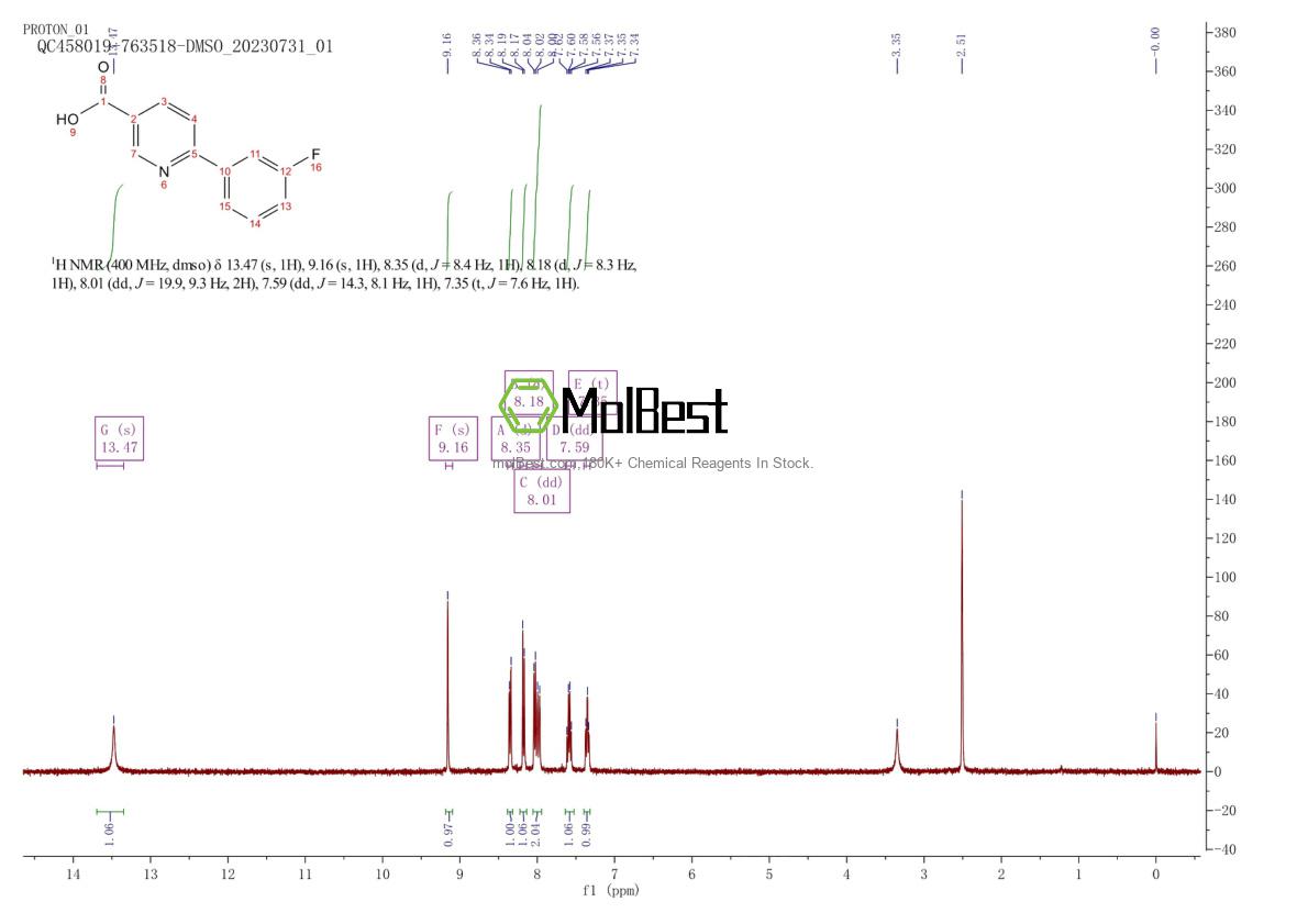 Physical sample testing spectrum (NMR) of 582325-22-2