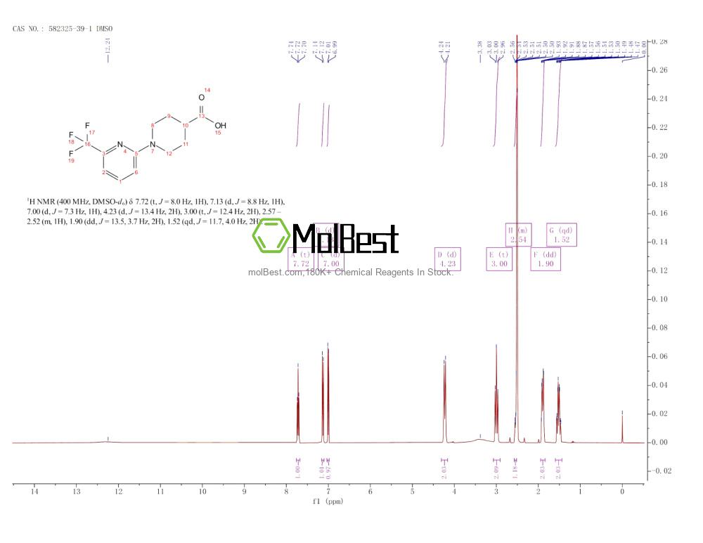 Physical sample testing spectrum (NMR) of 582325-39-1